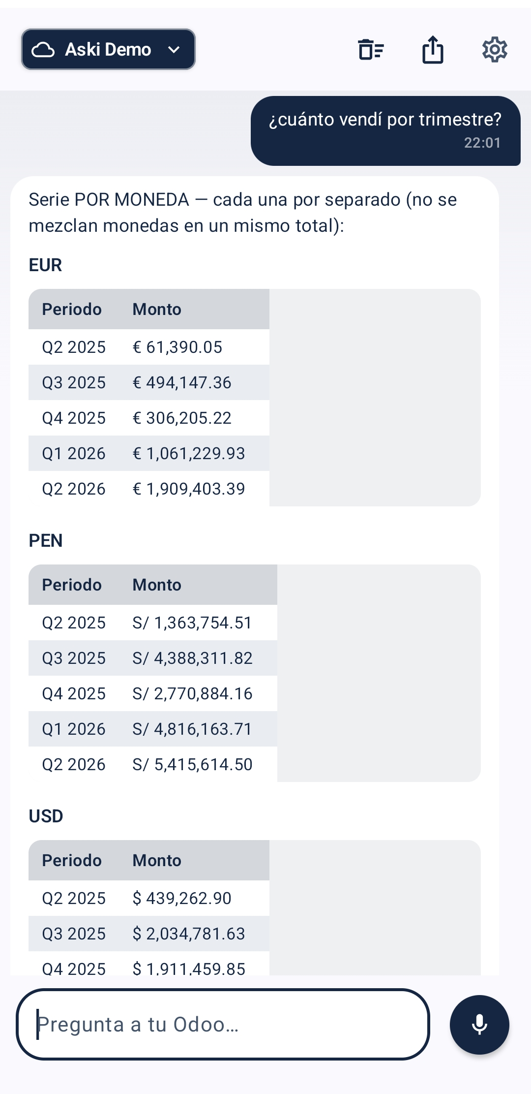 Aski responde: ventas por trimestre separadas por moneda