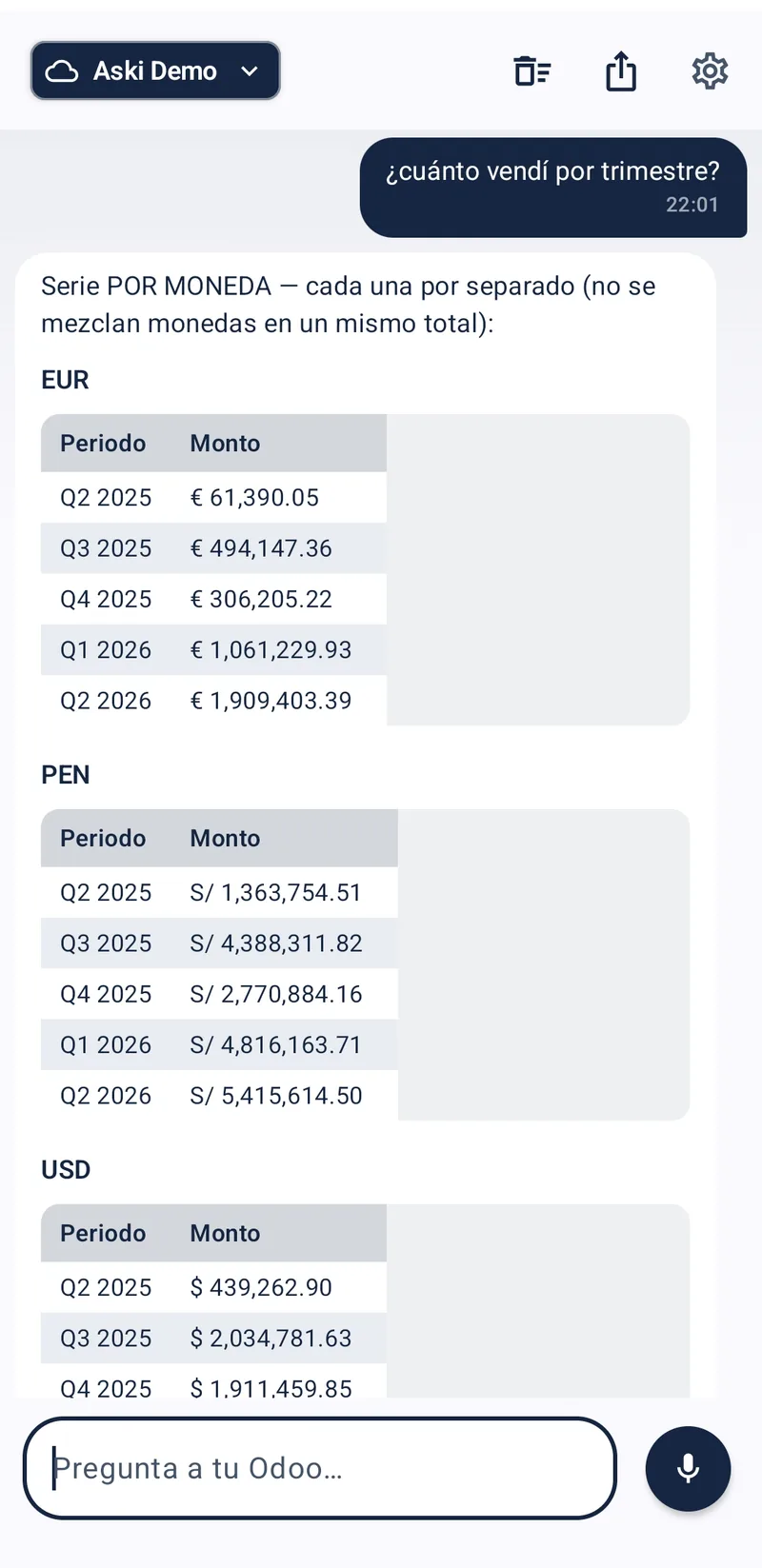 Aski responde: ventas por trimestre separadas por moneda
