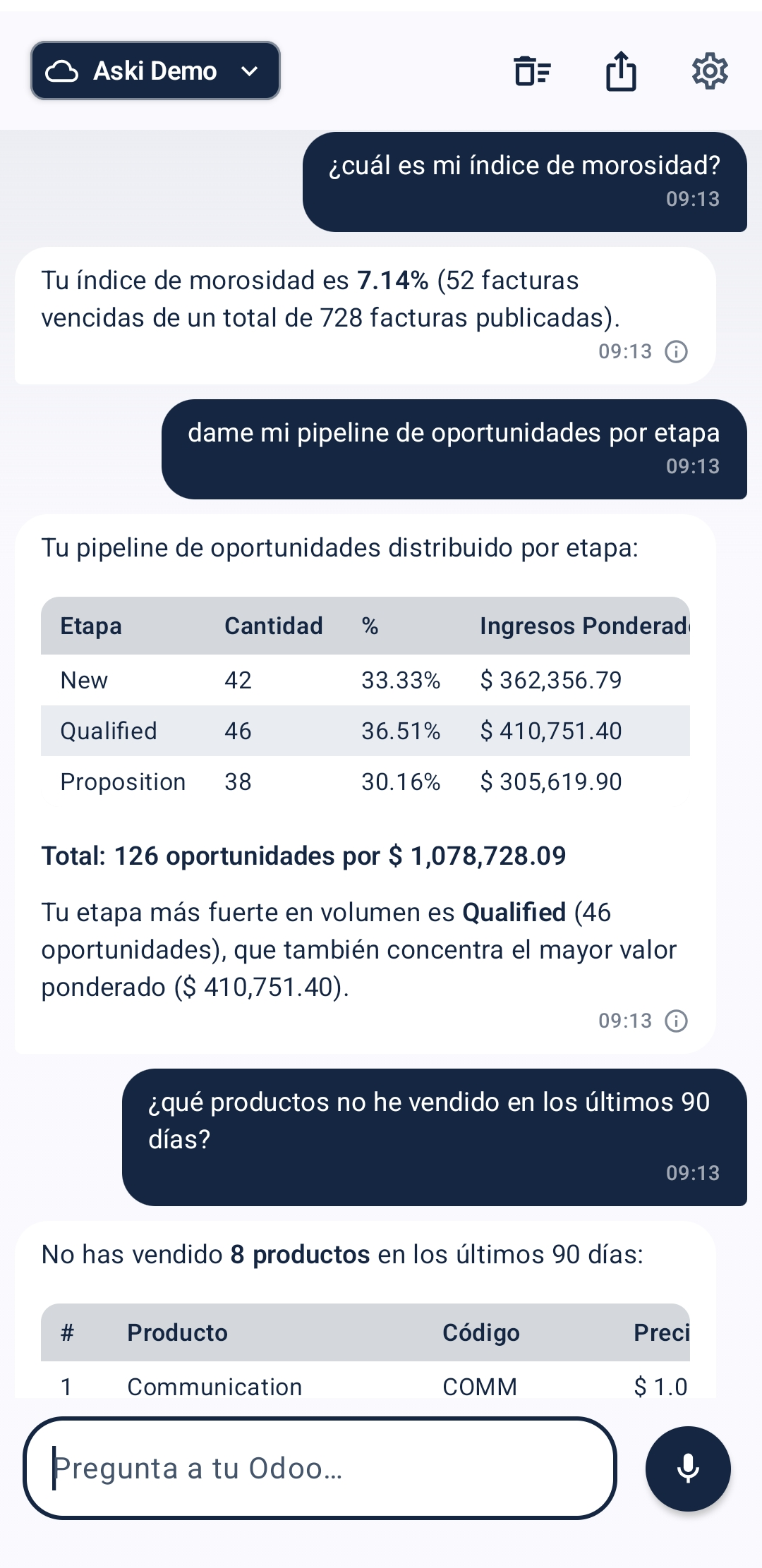Aski responde: índice de morosidad y pipeline de oportunidades ponderado por etapa