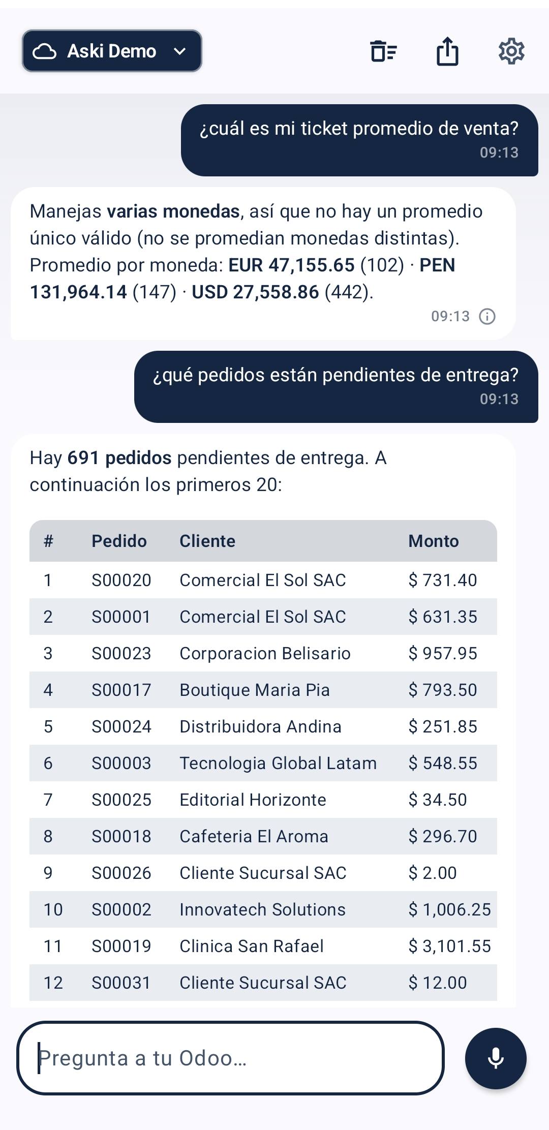 Aski responde: ticket promedio por moneda y pedidos pendientes de entrega