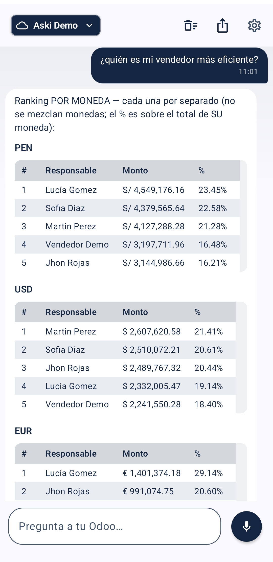 Aski responde: cuánto factura cada vendedor, separado por moneda
