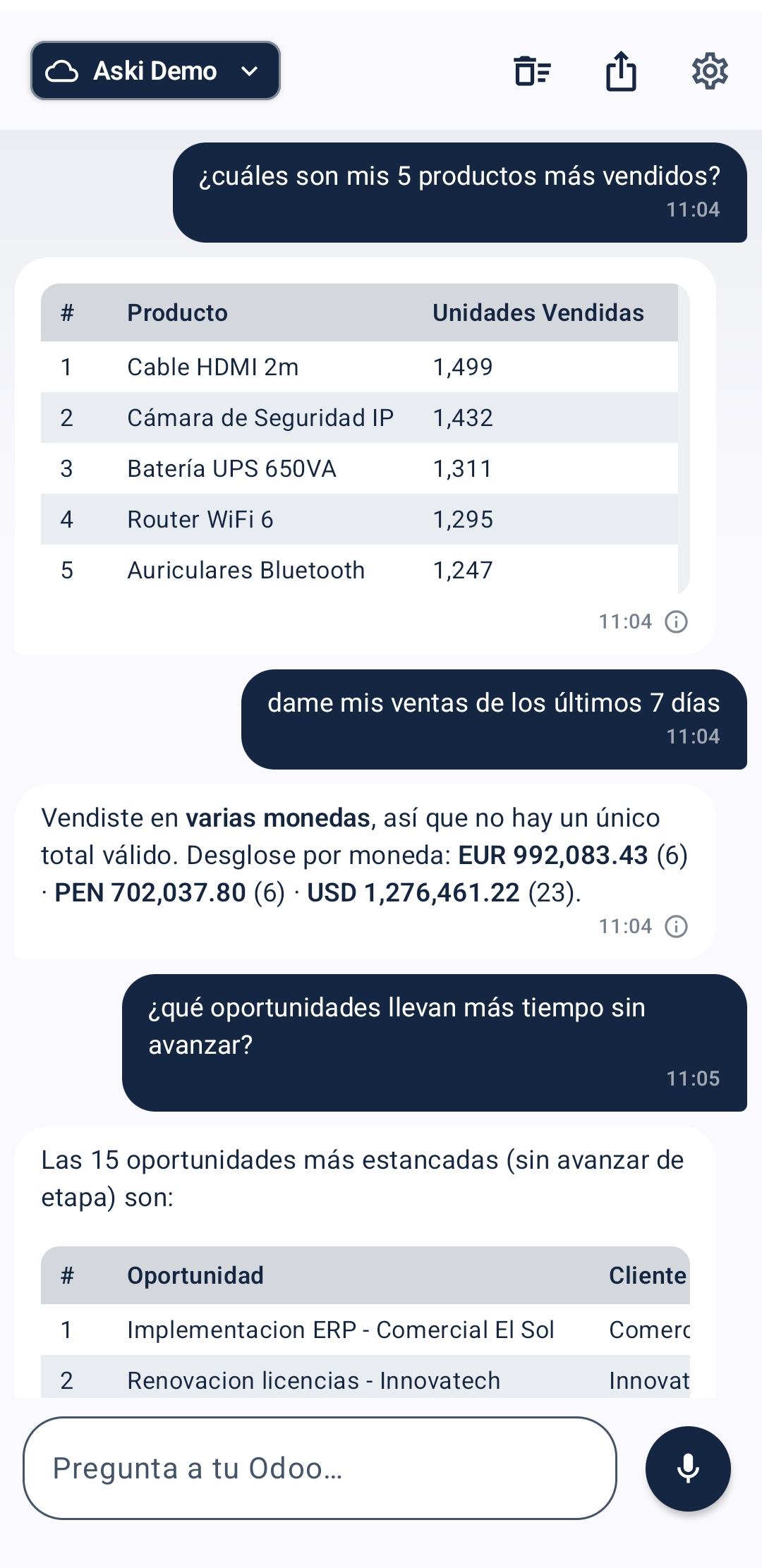 Aski responde: tus 5 productos más vendidos por unidades