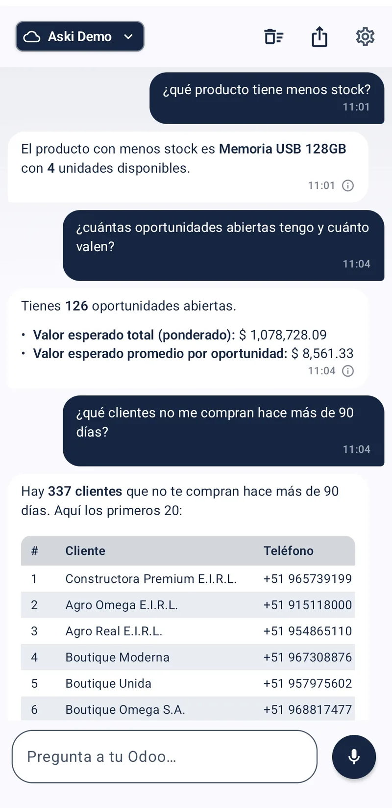 Aski responde: producto con menos stock y clientes que no te compran hace 90 días