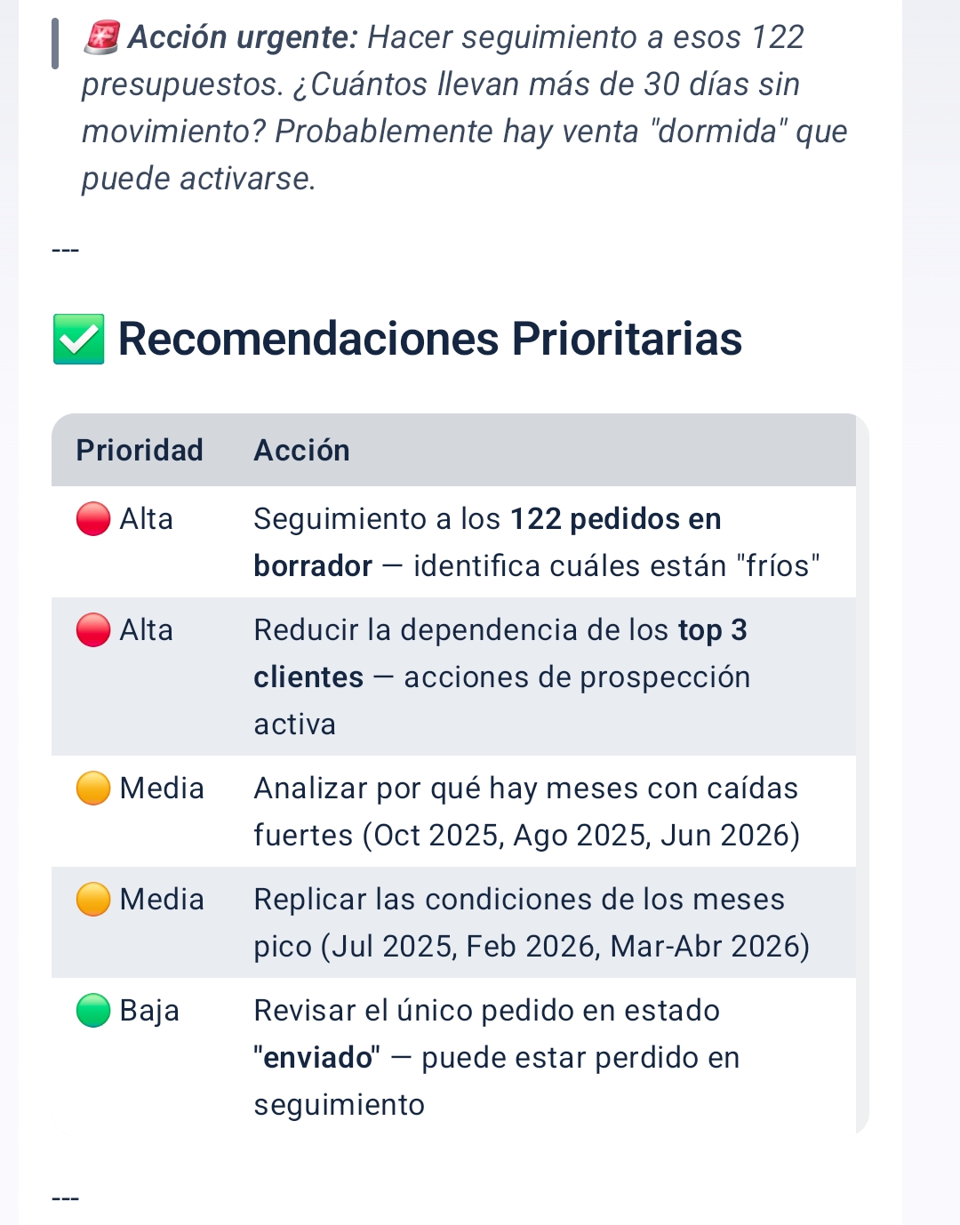 Aski: recomendaciones priorizadas con plan de acción