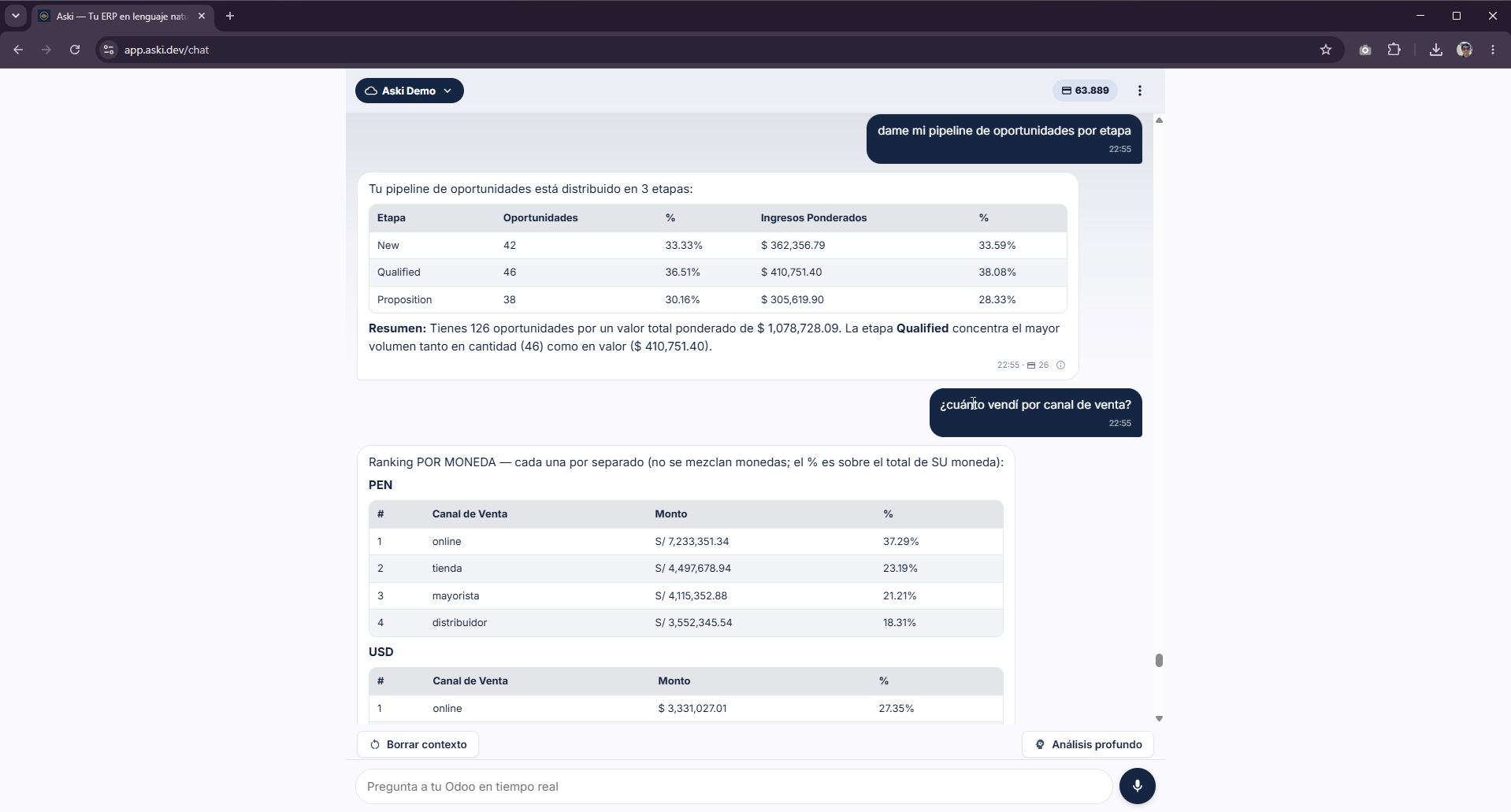 Aski en la web: pipeline de oportunidades ponderado en Odoo