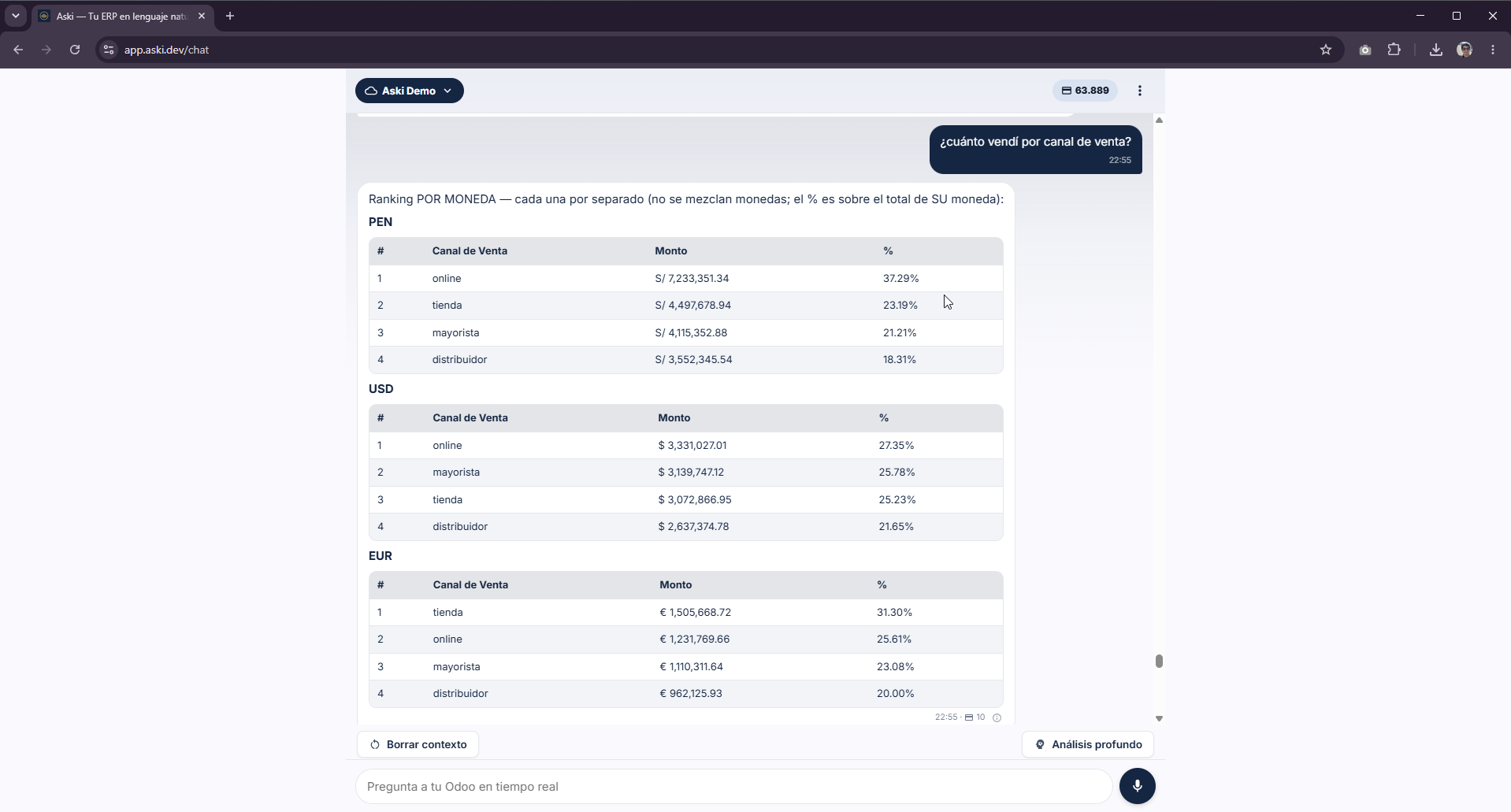 Aski en la web: ventas por canal y por moneda en Odoo