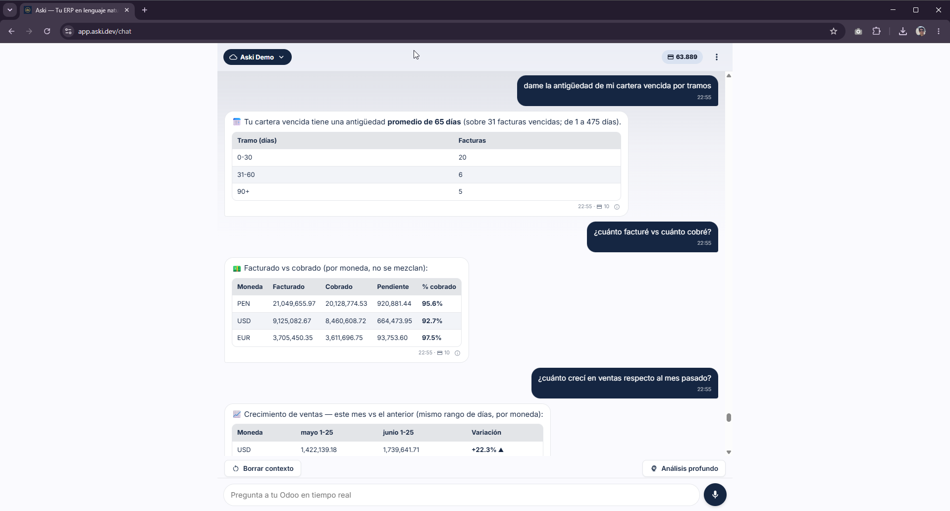 Aski en la web: cartera vencida, facturado vs cobrado y crecimiento en Odoo