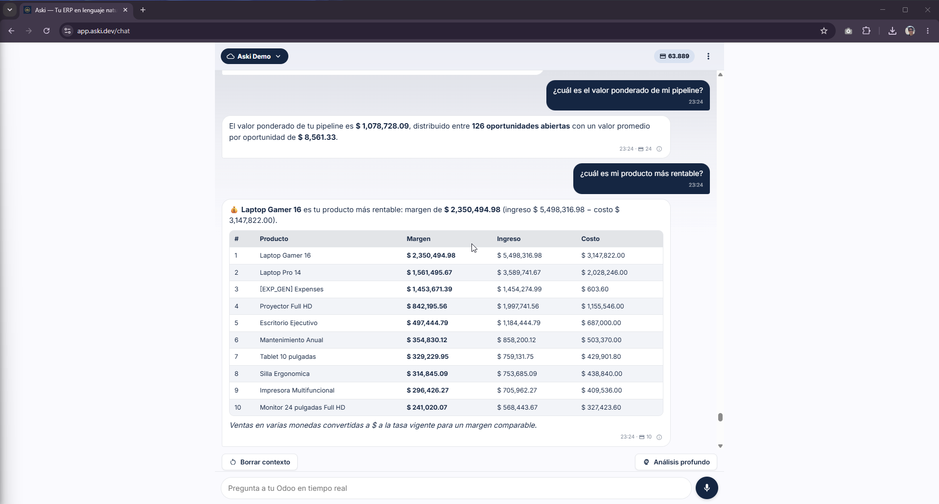 Aski en la web: ranking de productos más rentables por margen (multi-moneda)